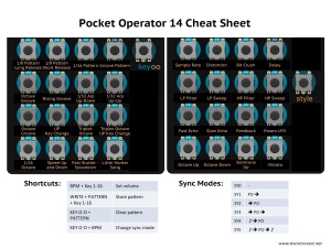PO-14 Cheat sheet
